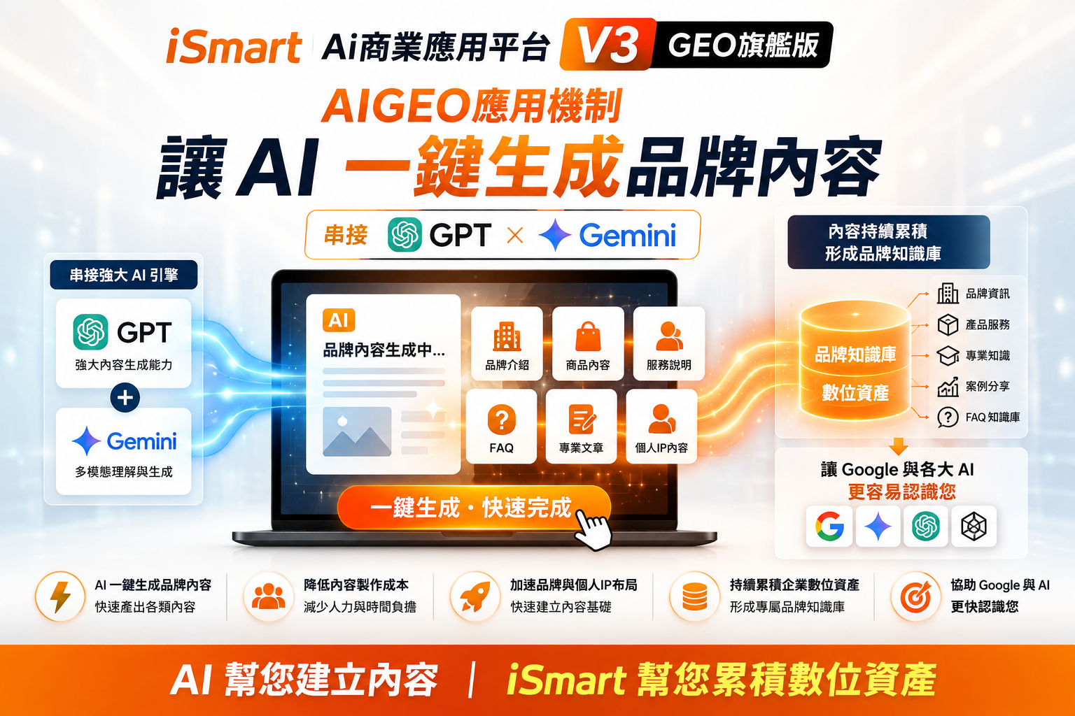iSmart AI商業應用平台 V3 AIGEO旗艦版｜每月15000元｜請輸入價格